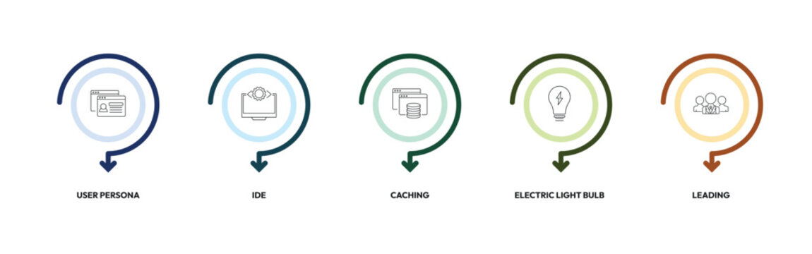 technology outline icon set. user persona, ide, caching, leading and more. linear vector collection. editable stroke