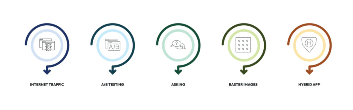 technology outline icon set. internet traffic, a/b testing, asking, hybrid app and more. linear vector collection. editable stroke