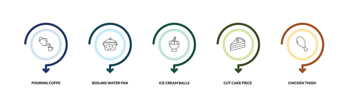restaurant outline icon set. pouring coffe, boiling water pan, ice cream balls cup, chicken thigh and more. linear vector collection. editable stroke