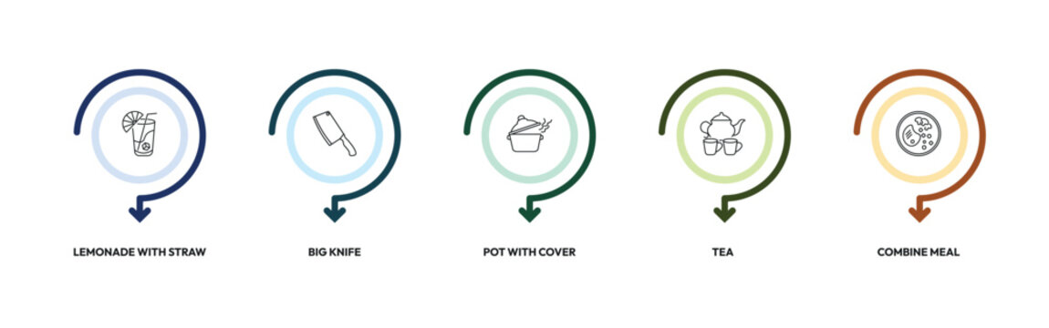 restaurant outline icon set. lemonade with straw, big knife, pot with cover, combine meal and more. linear vector collection. editable stroke