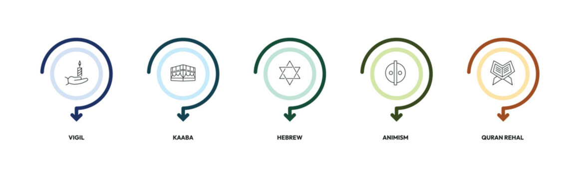 religion outline icon set. vigil, kaaba, hebrew, quran rehal and more. linear vector collection. editable stroke