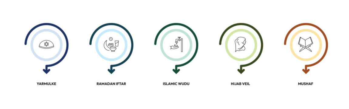 religion outline icon set. yarmulke, ramadan iftar, islamic wudu, mushaf and more. linear vector collection. editable stroke