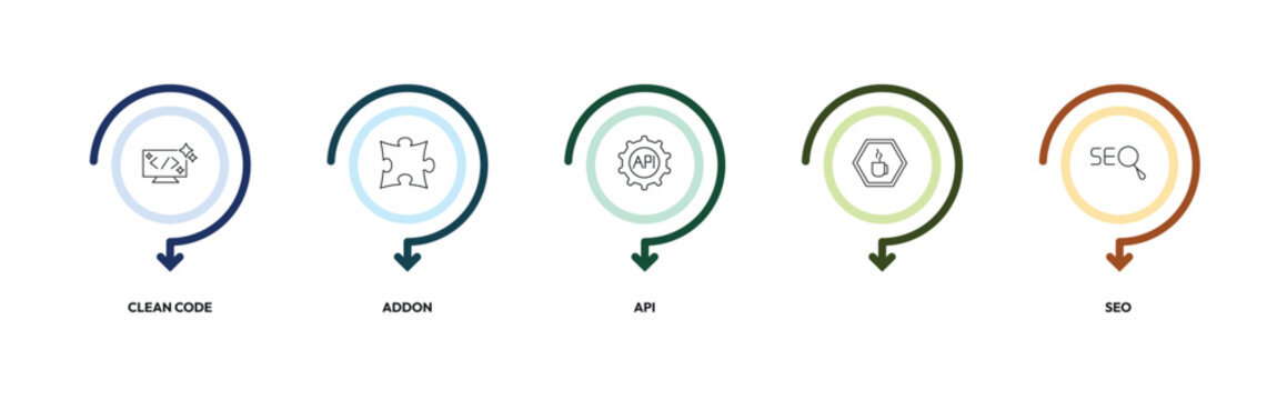 programming outline icon set. clean code, addon, api, seo and more. linear vector collection. editable stroke