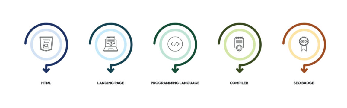 programming outline icon set. html, landing page, programming language, seo badge and more. linear vector collection. editable stroke