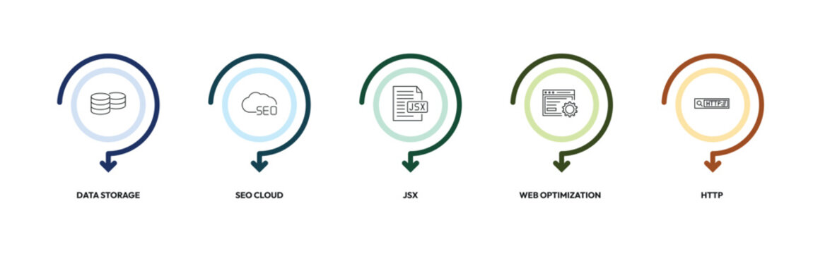 programming outline icon set. data storage, seo cloud, jsx, http and more. linear vector collection. editable stroke