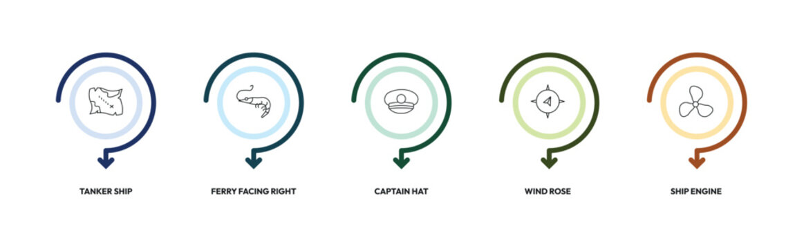 nautical outline icon set. tanker ship, ferry facing right, captain hat, ship engine and more. linear vector collection. editable stroke