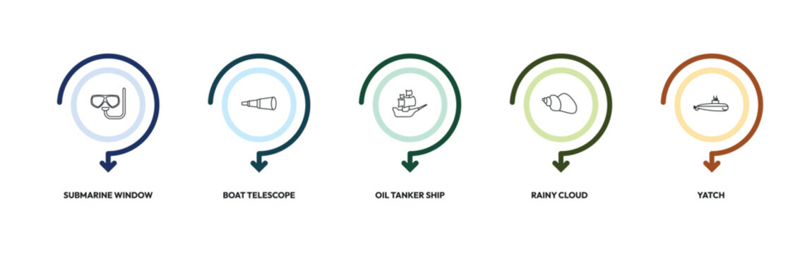 nautical outline icon set. submarine window, boat telescope, oil tanker ship, yatch and more. linear vector collection. editable stroke