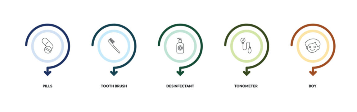 health and medical outline icon set. pills, tooth brush, desinfectant, boy and more. linear vector collection. editable stroke