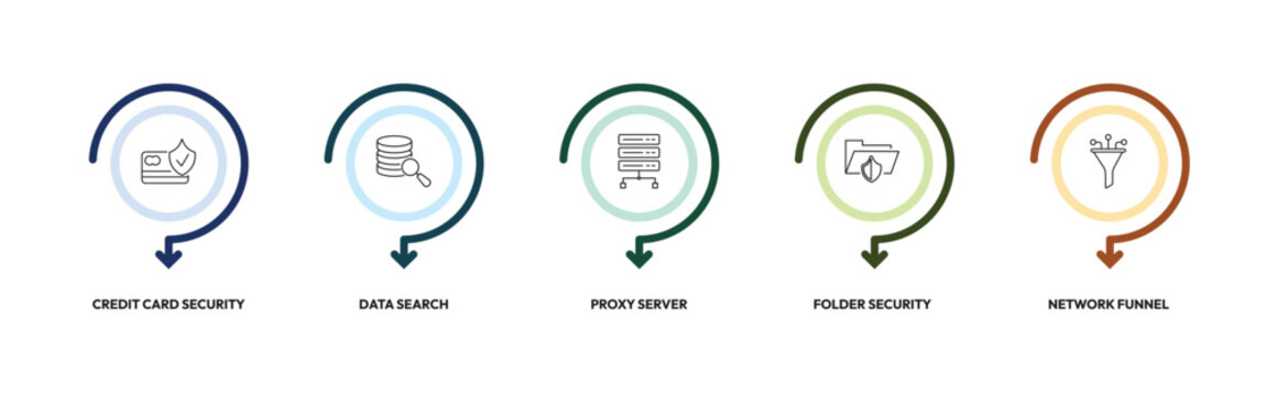 internet security outline icon set. credit card security, data search, proxy server, network funnel and more. linear vector collection. editable stroke