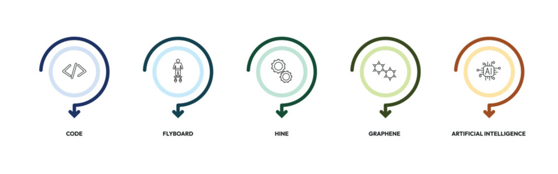 ai and tech outline icon set. code, flyboard, hine, artificial intelligence and more. linear vector collection. editable stroke