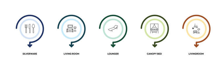 Obraz premium furniture outline icon set. silverware, living room, lounger, livingroom and more. linear vector collection. editable stroke