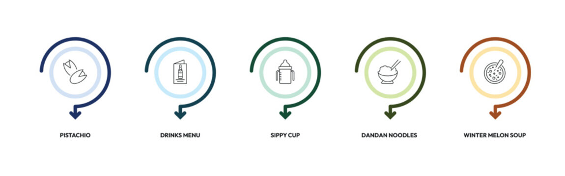 food outline icon set. pistachio, drinks menu, sippy cup, winter melon soup and more. linear vector collection. editable stroke