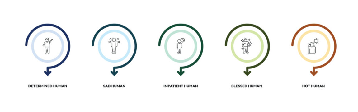 feelings outline icon set. determined human, sad human, impatient human, hot and more. linear vector collection. editable stroke