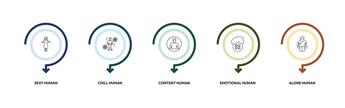 feelings outline icon set. sexy human, chill human, content human, alone and more. linear vector collection. editable stroke