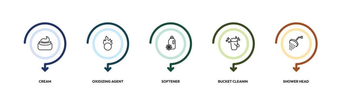 cleaning outline icon set. cream, oxidizing agent, softener, shower head and more. linear vector collection. editable stroke