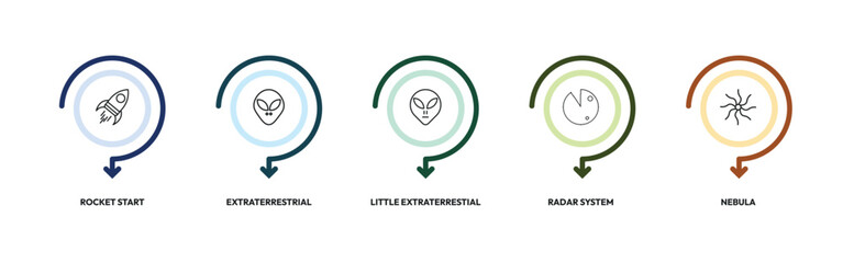 astronomy outline icon set. rocket start, extraterrestrial, little extraterrestial, nebula and more. linear vector collection. editable stroke © Design_Farm