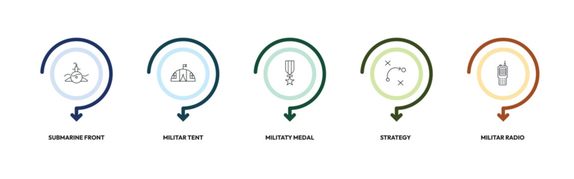 army and military outline icon set. submarine front view, militar tent, militaty medal, militar radio and more. linear vector collection. editable stroke
