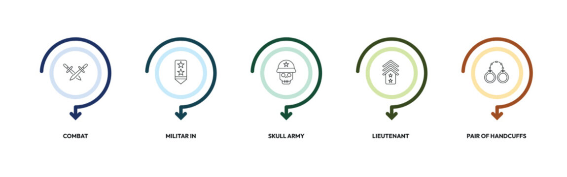 army and military outline icon set. combat, militar in, skull army, pair of handcuffs and more. linear vector collection. editable stroke