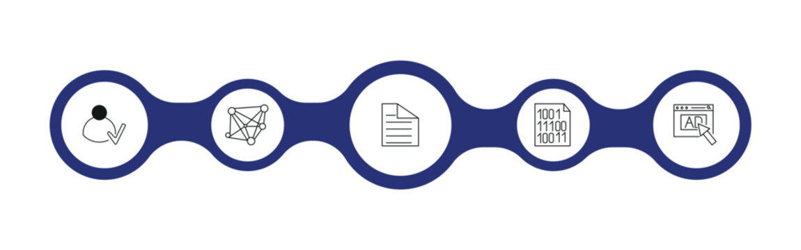 programming outline icon set. authorize, aorithm, page, advertising and more. linear vector collection. editable stroke