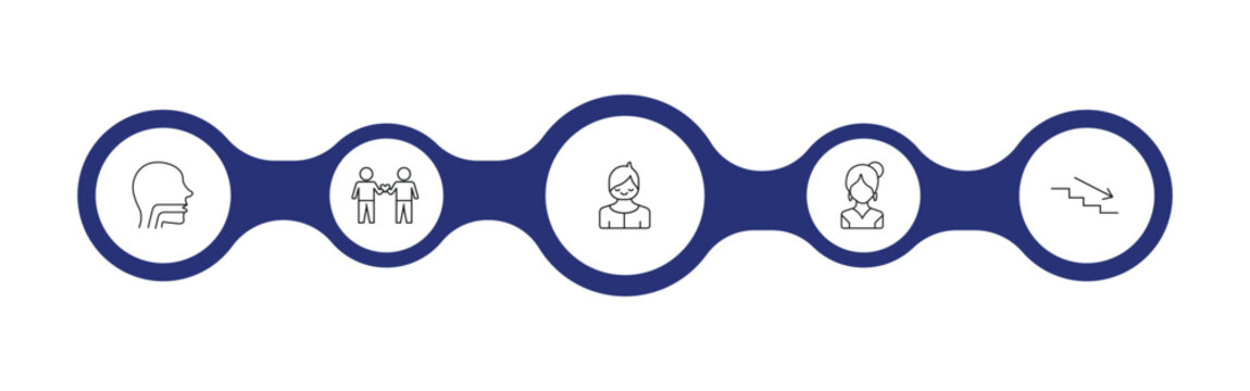 people outline icon set. throat, no racism, small boy, downstairs and more. linear vector collection. editable stroke