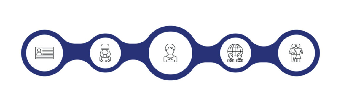 people outline icon set. identification ard, delivery woman, dutch, snuggle and more. linear vector collection. editable stroke