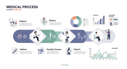 Obraz premium Infographic showing a medical process flow with doctors, patients, charts, and healthcare icons.