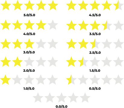 Star rating scale with numerical values customer feedback