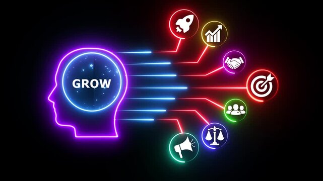 Neon mind brain glow GROW business ideas motion graphics footage.