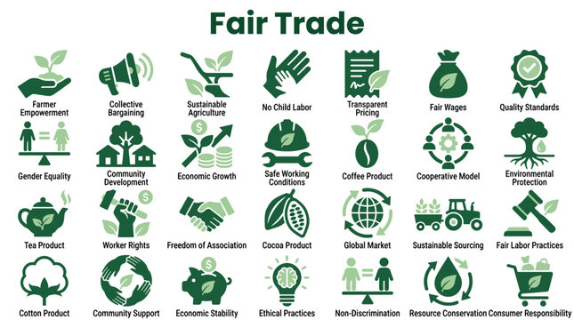 Fair Trade Concept Icons Representing Ethical Sourcing and Sustainable Practices for Global Commerce and Consumer Awareness