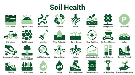 Soil Health Concepts and Agricultural Practices Visualized with Icons for Sustainable Farming and Environmental Care © Iconique Studio