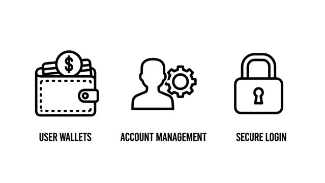Financial user wallet account management and secure login system icons with security password management authentication protection identity settings technology transaction business platform