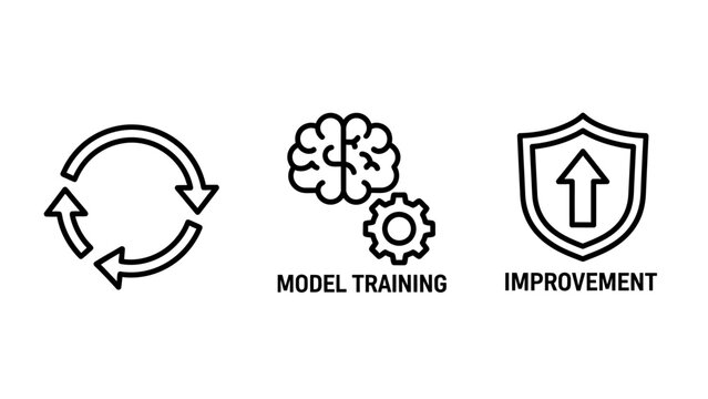 Artificial intelligence model training and improvement process icons with training improvement learning optimization algorithm innovation technology development upgrading security automation