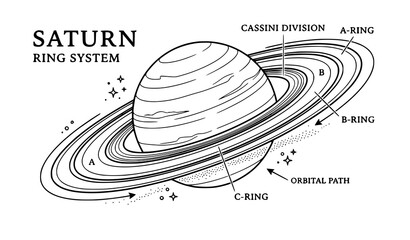 SEO Title Saturn with Rings Black Line Vector Illustration Cosmic Planet Symbol © Fatik