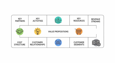 Obraz premium Modern Business Model Canvas with Key Elements Infographic for Strategic Planning, Startup Development, and Business Management on White Background