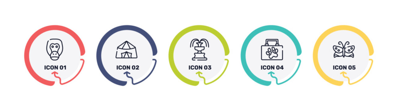 in the zoo outline icon set featuring orangutan, jaima tent, fountain, animal aid icons.