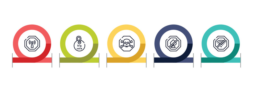 signal and prohibitions outline icon set featuring non ionizing radiation, clearance, poisonous, no gambling icons.