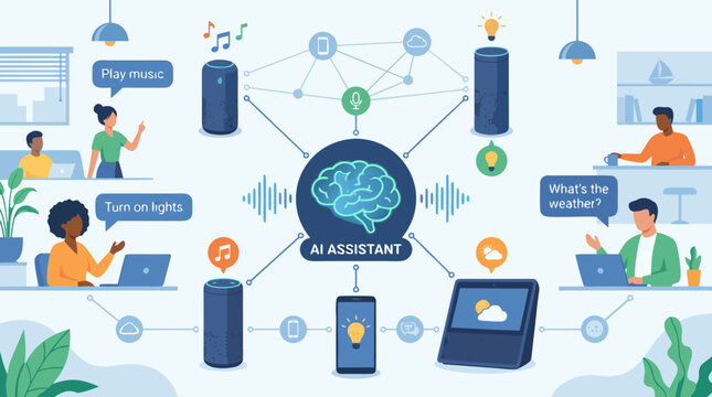 Clean informational vector infographic layout showcasing a centralized AI core coordinating data streams from multiple connected home, car, and office devices.