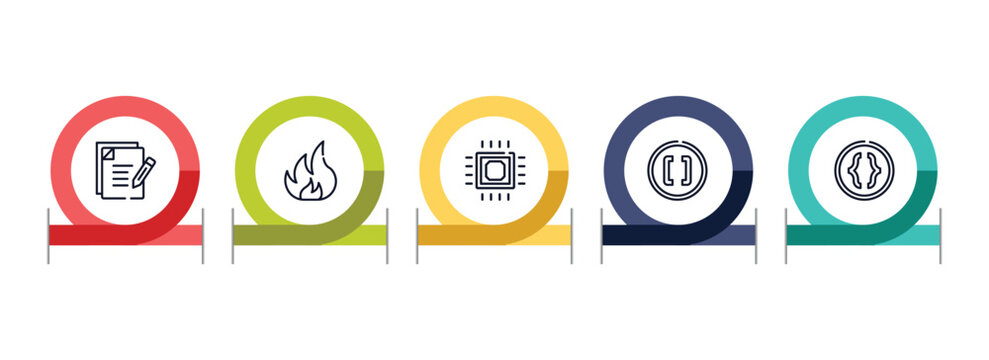 math symbols outline icon set featuring as, flammable, microprocessor, brackets icons.
