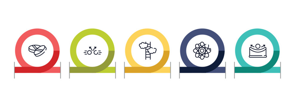 physics outline icon set featuring drugs, collision, ascend, neutrons icons.