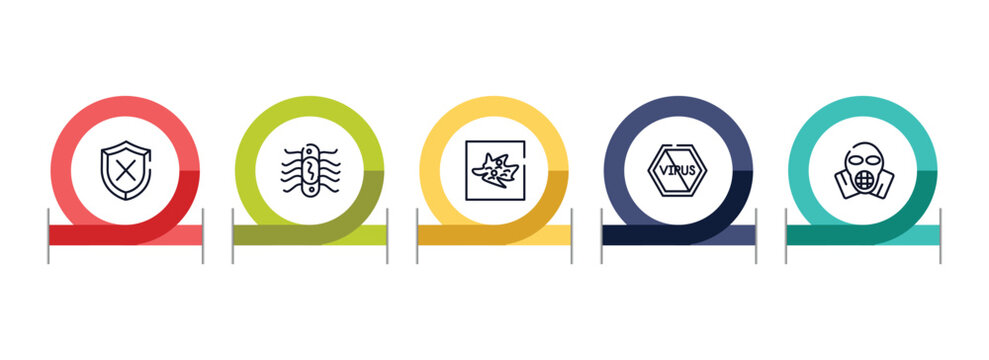 outline icon set featuring unprotected, e coli, germ, no virus icons.