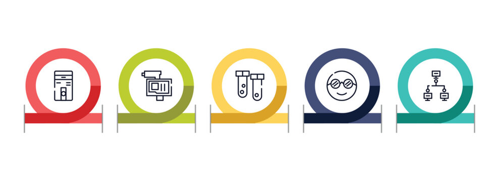 computer outline icon set featuring computer case, online robbery, test tubes, nerd icons.