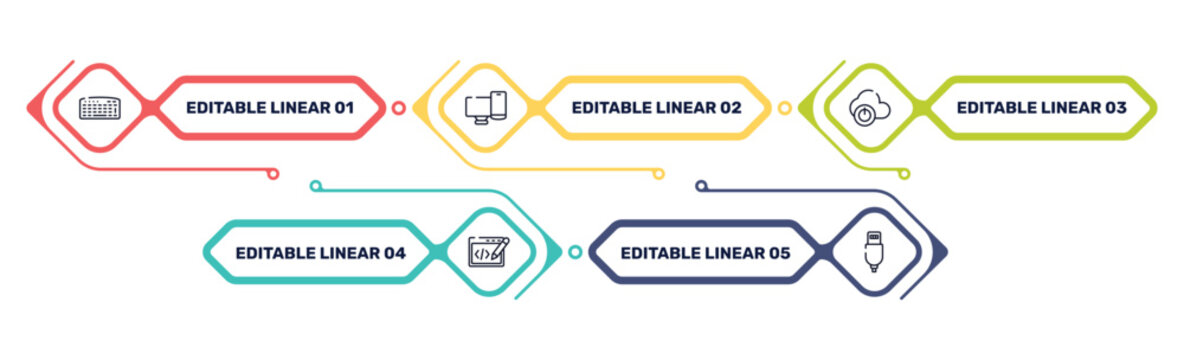 devices outline icon set featuring keyboad, screens, descendant, editing code icons.