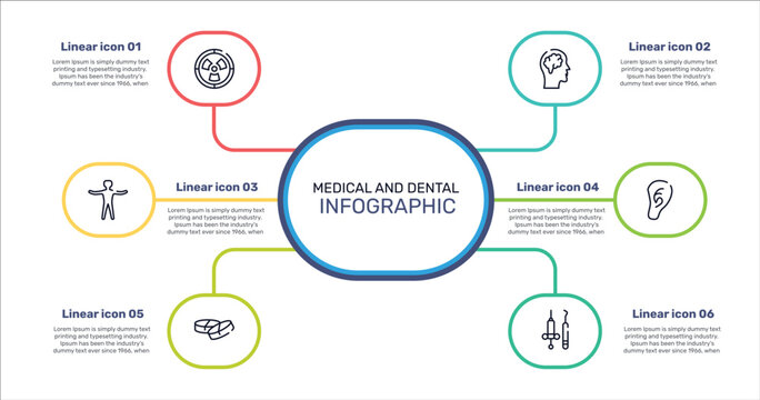 medical and dental outline icon set featuring radioactive danger, brain inside human head, ear lobe side view, medicine tablets icons.