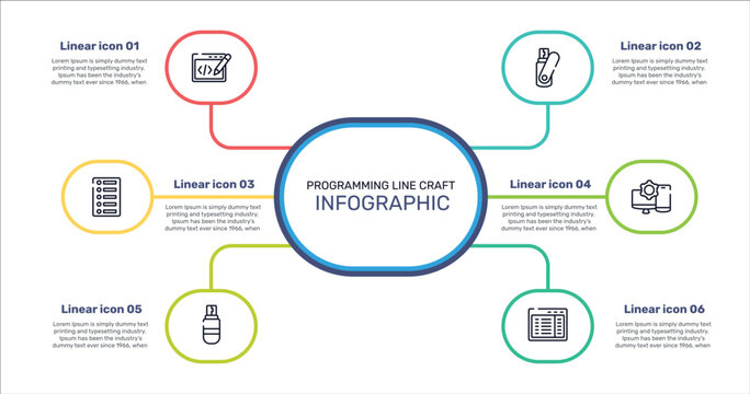 programming line craft outline icon set featuring editing code, flash card, display tablet smartphone cogwheel, usb drive icons.