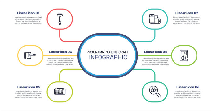 programming line craft outline icon set featuring usb charger, rotate smartphone, mini, keyboad icons.