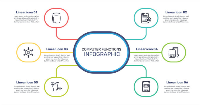 computer functions outline icon set featuring homepod, corrupt file, power bank, voice recognition icons.