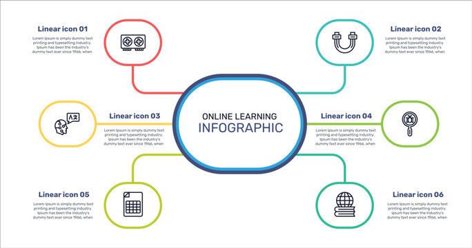 online learning outline icon set featuring graphics card, sata, malware, null icons.