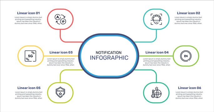 notification outline icon set featuring translator, face scan, english language, police badge icons.