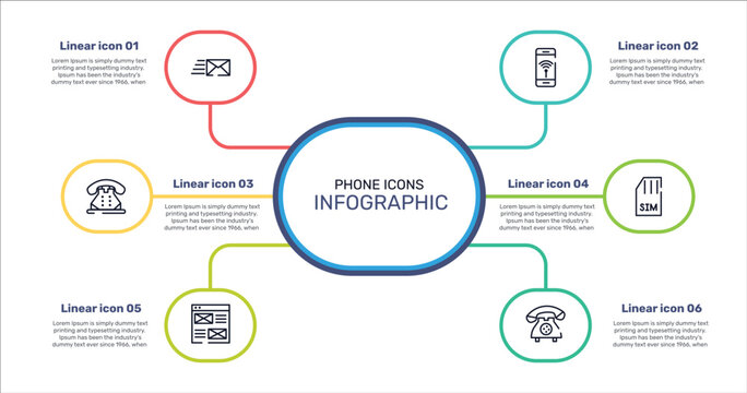 phone icons outline icon set featuring express mail, smartphone with wireless internet, simcard, wireframe icons.