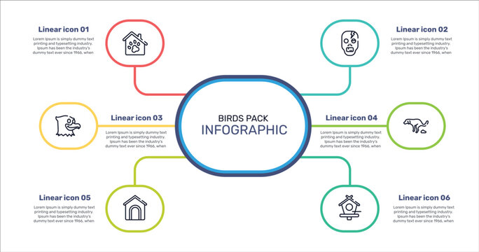 birds pack outline icon set featuring pet hotel, zombie, dog shitting, dog and pets house icons.
